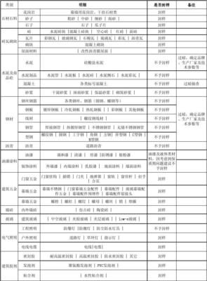 建筑材料采购封样明细表_word文档在线